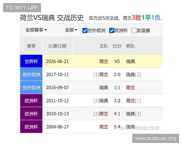 2026年世界杯荷兰与瑞典小组赛比赛时间及观看指南全攻略