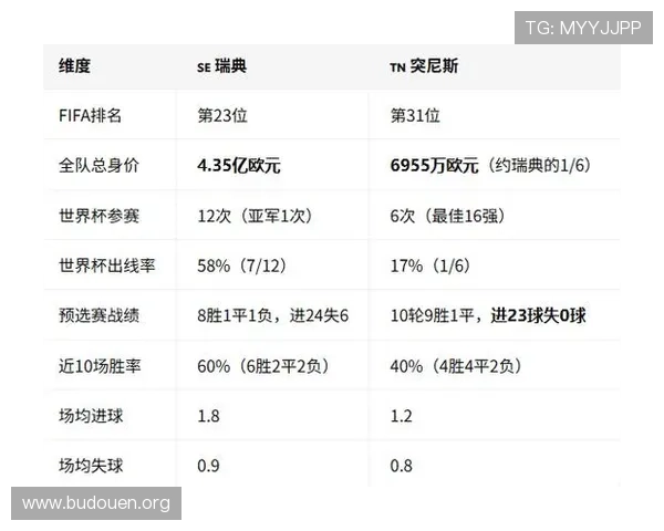 2026年世界杯瑞典对阵突尼斯小组赛赛程分析与比赛前瞻